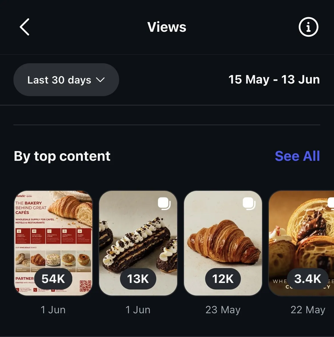Instagram top content: posts at 54K, 13K, 12K and 3.4K views