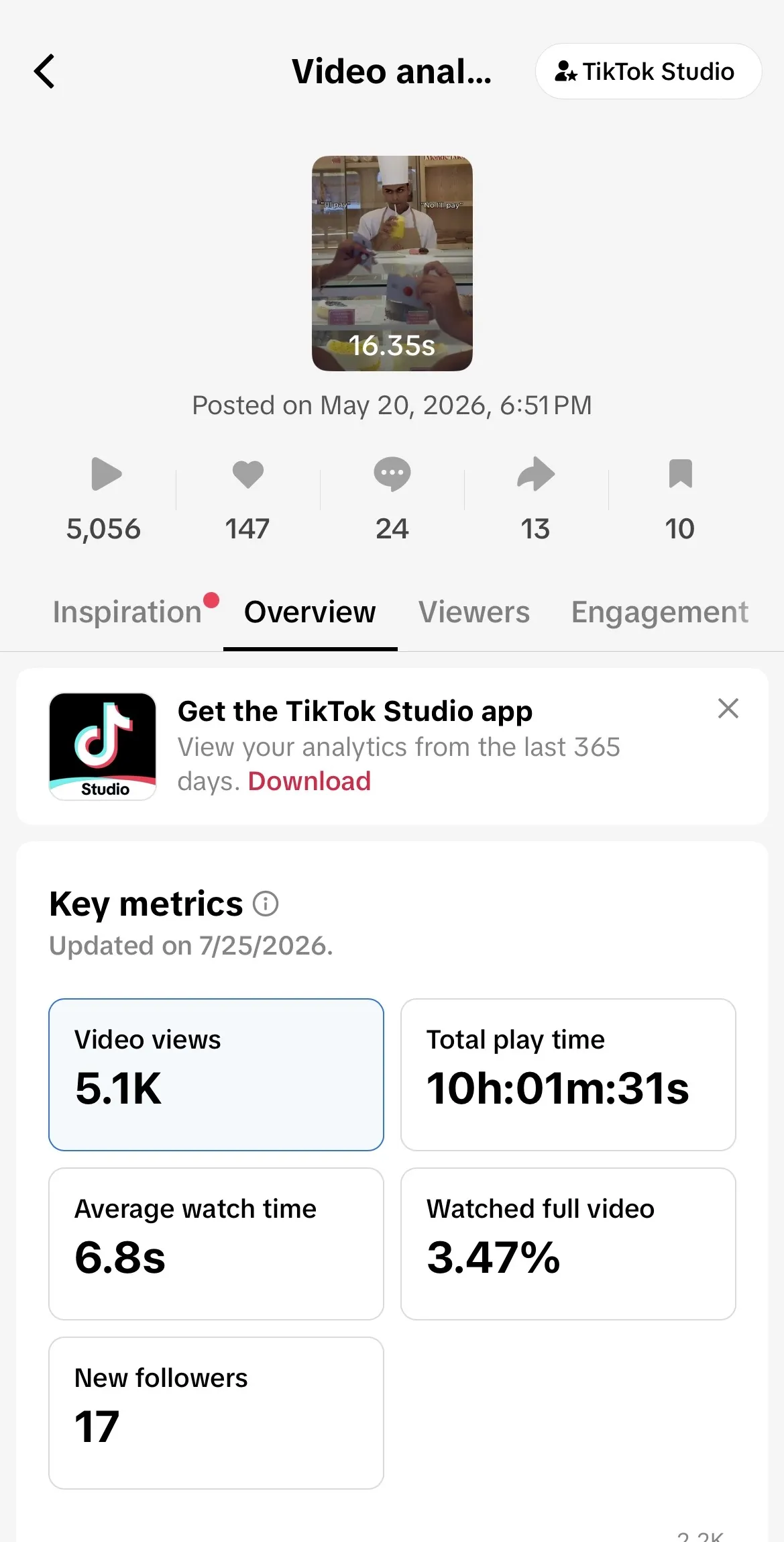 TikTok video analytics: 5,056 plays, 10 hours of total play time, 6.8s average watch time